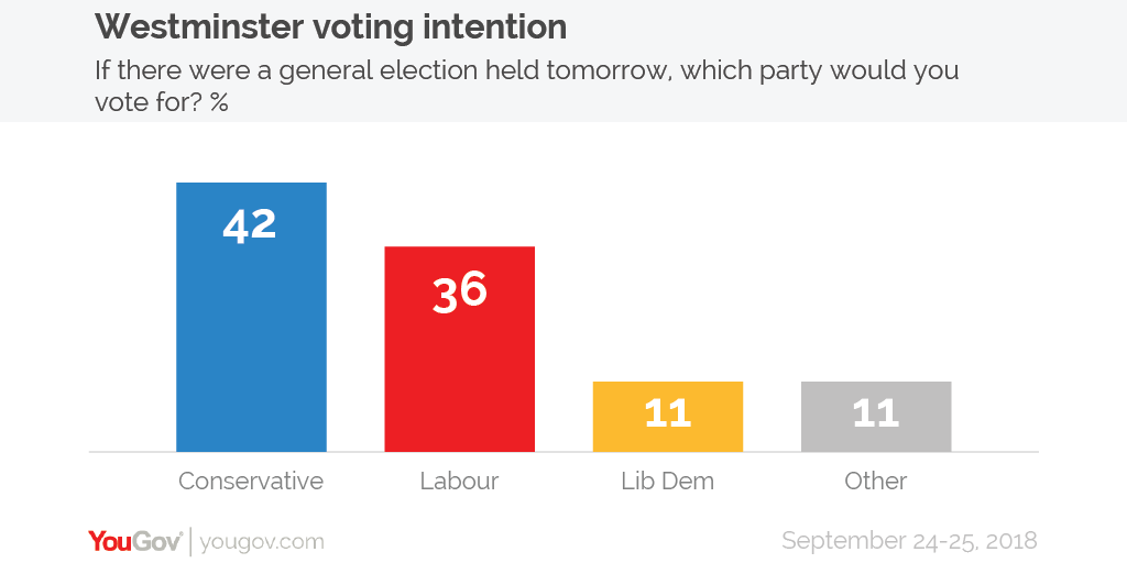 tories-still-the-most-popular-political-party-in-the-uk-r-europe